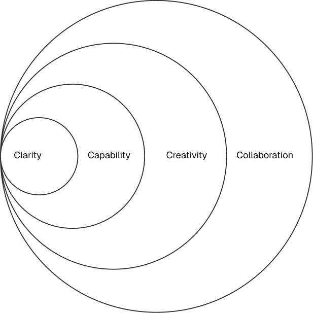 Image for section