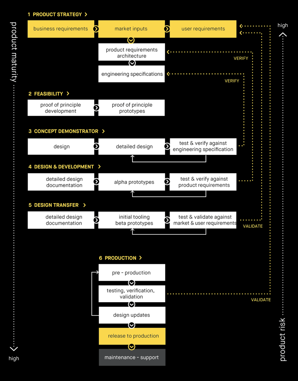 product strategy mobile newyellow