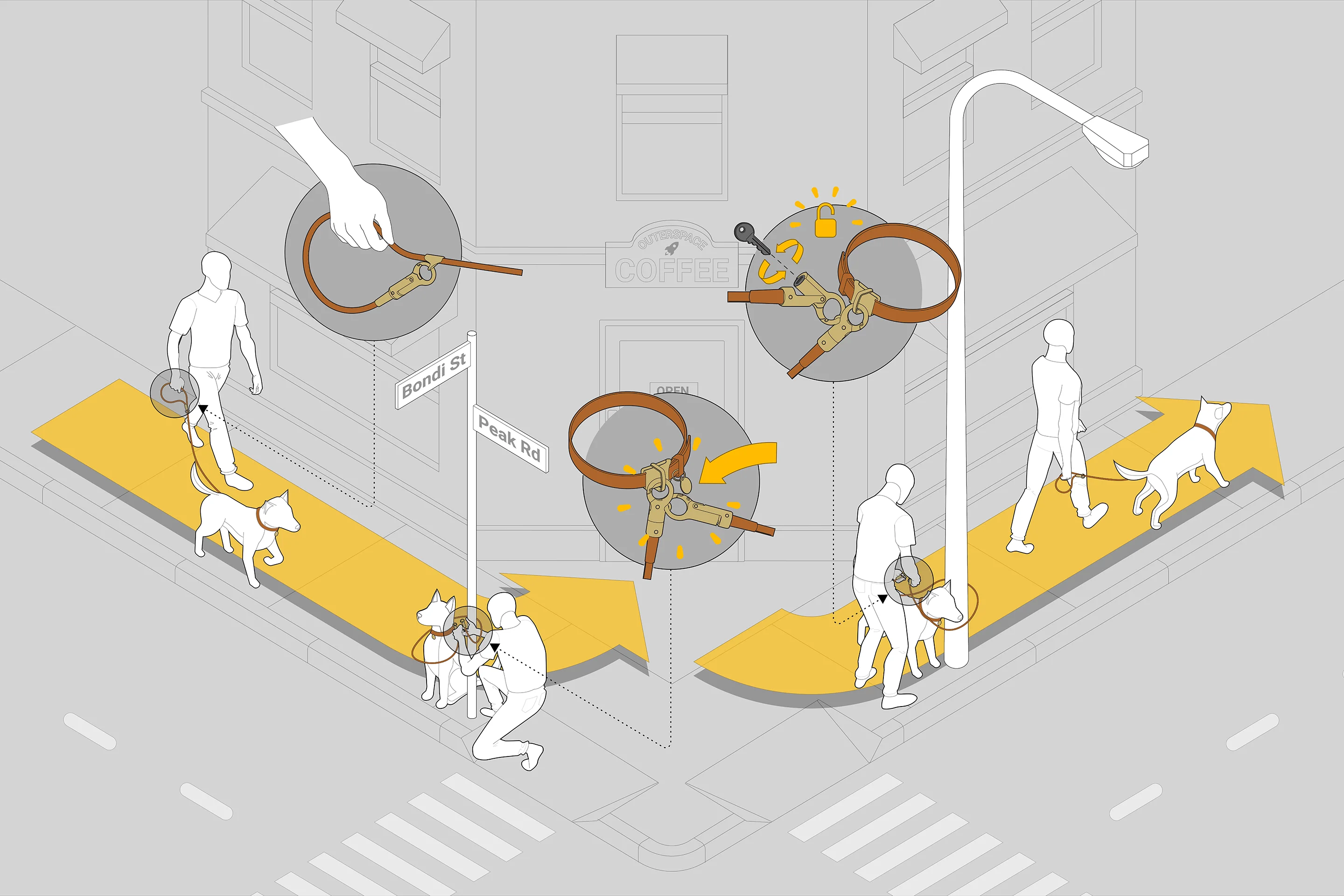 Product ecosystem of the award winning Outerspace designed dog collar and leash for Dogloc. Dogloc is an integrated dog locking system designed to securely lock your pet for brief periods of time. Integrated Security cable, and barrell lock. Stress and break tested.
